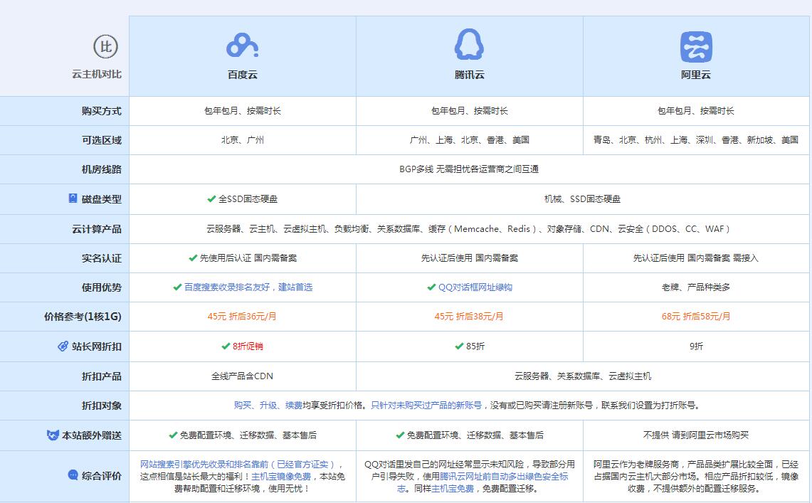 红毛镇云主机代理对比.jpg